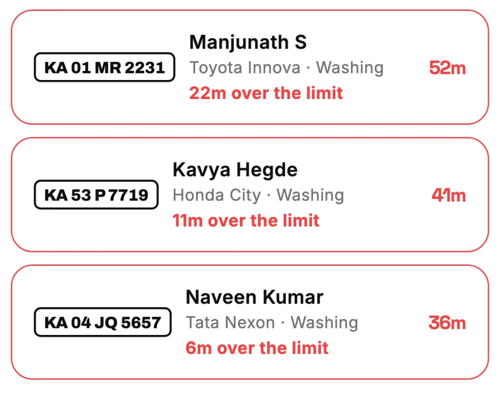 Three cars shown in red as over the 30 minute limit