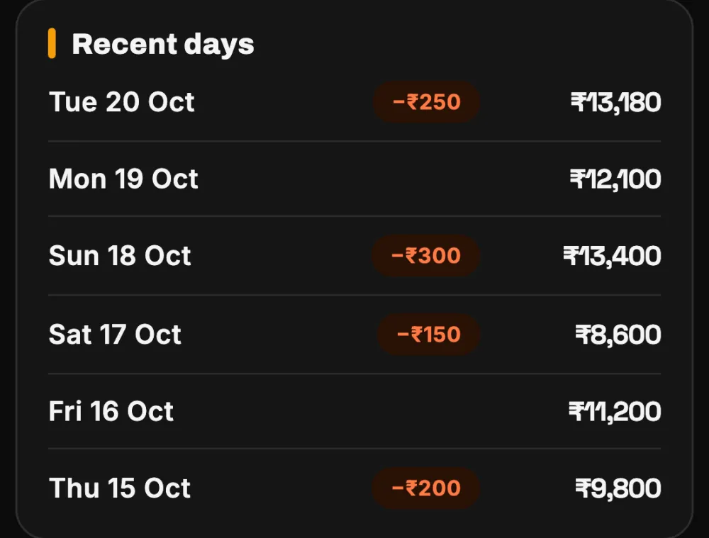 Recent days list with the money collected each day