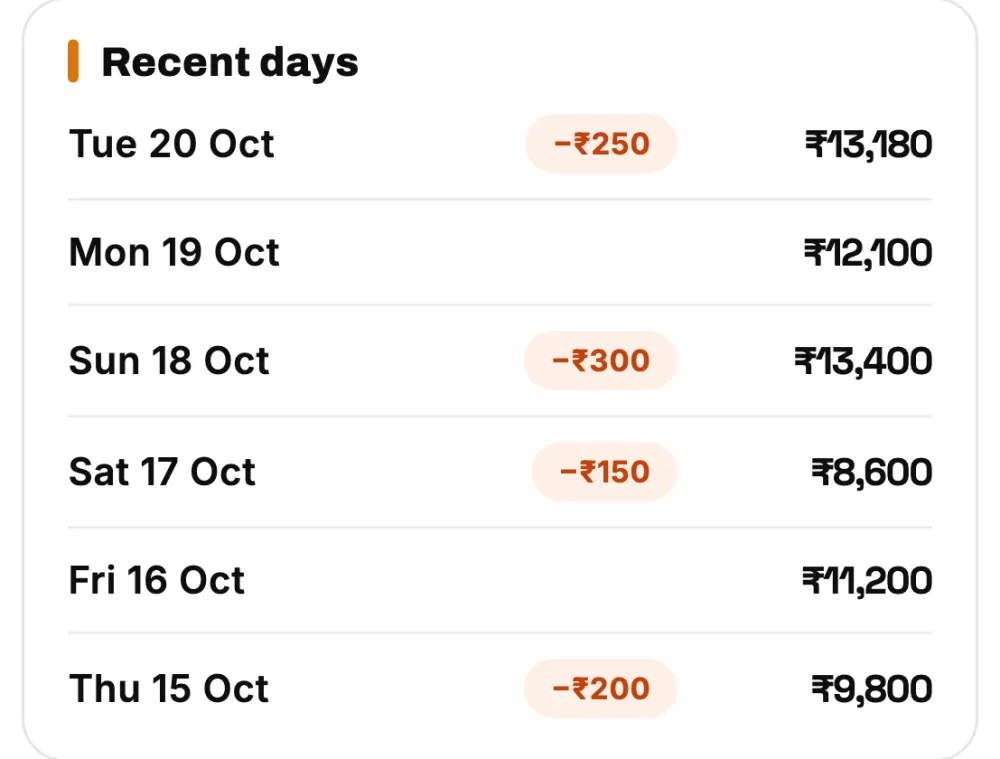 Recent days list with the money collected each day